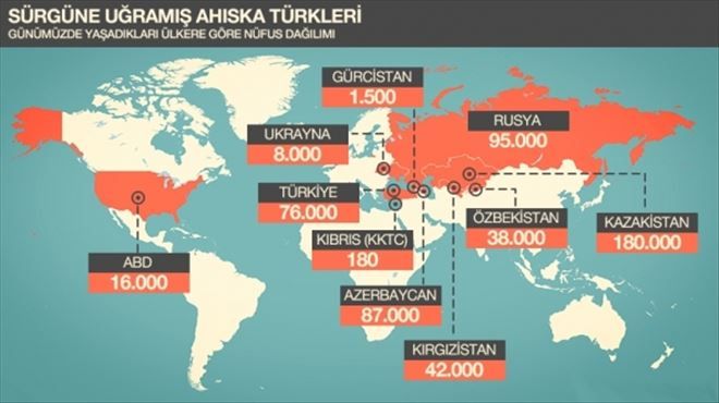 AHISKA TÜRKLERİ SÜRGÜN´ÜN 71.YILINDA ANILIYOR